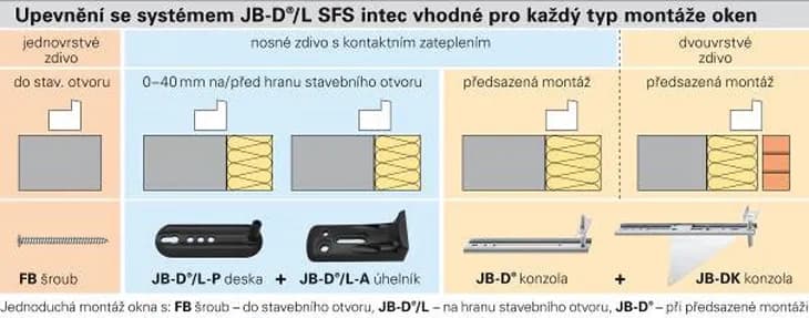 Jak udělat stavební otvor pro okno bez chyb a s přesností