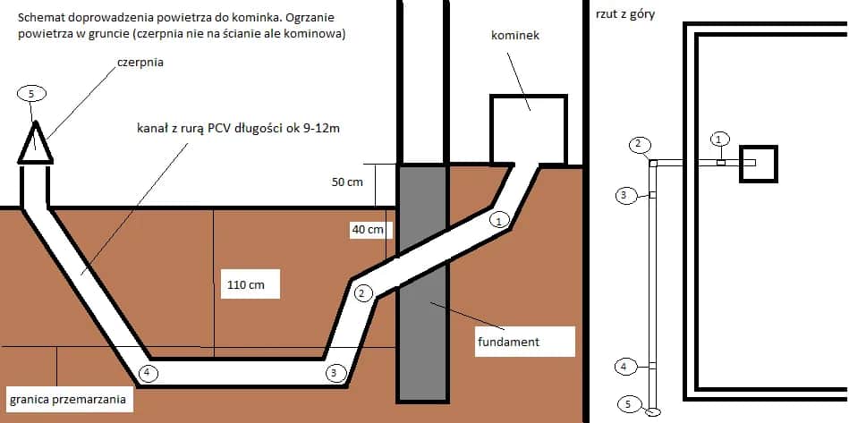 Na jakiej wysokości czerpnia powietrza do kominka dla efektywności?