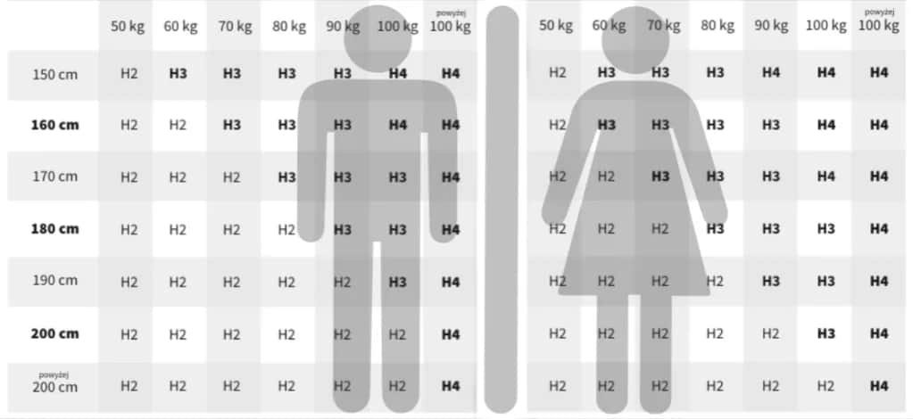 Jak dobrać twardość materaca dla dziecka, aby uniknąć problemów ze snem