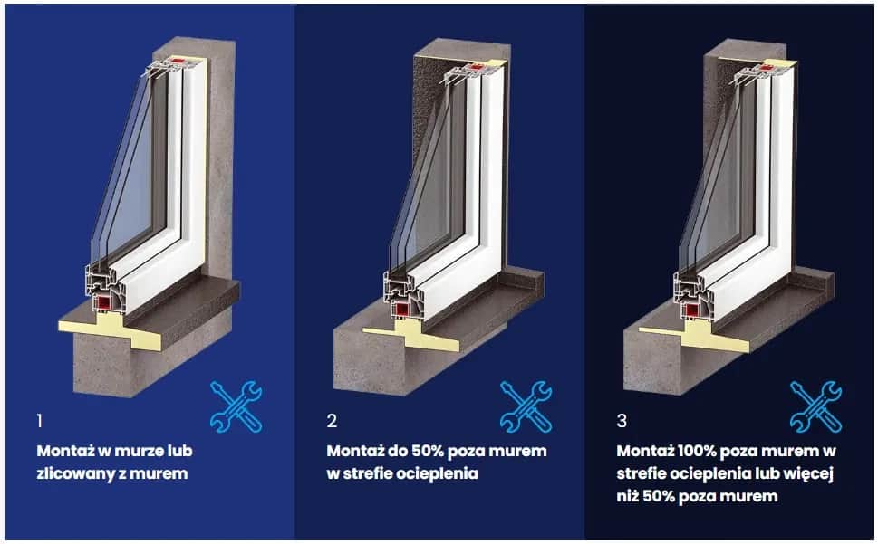 Montaż okien w warstwie ocieplenia – czy warto inwestować w oszczędności?
