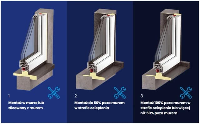 Montaż okien w warstwie ocieplenia – czy warto inwestować w oszczędności?