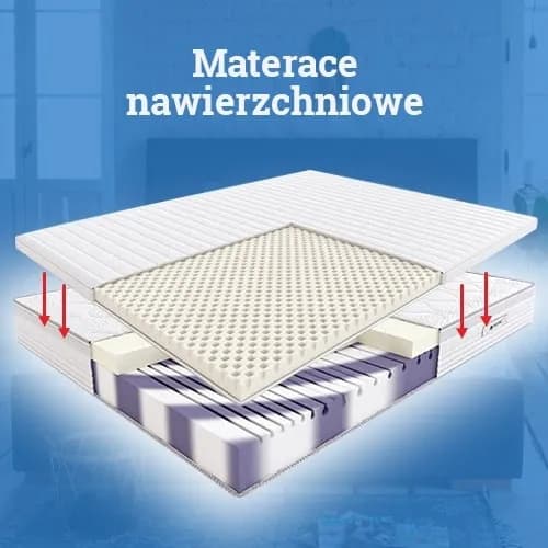 Jaki materac nawierzchniowy wybrać? Opinie i porady z forum dla Ciebie