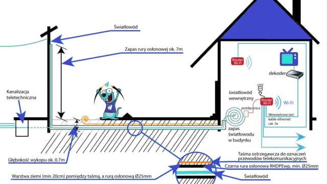 Jakie przyłącze do domu jednorodzinnego wybrać? Poradnik, koszty i wymagania