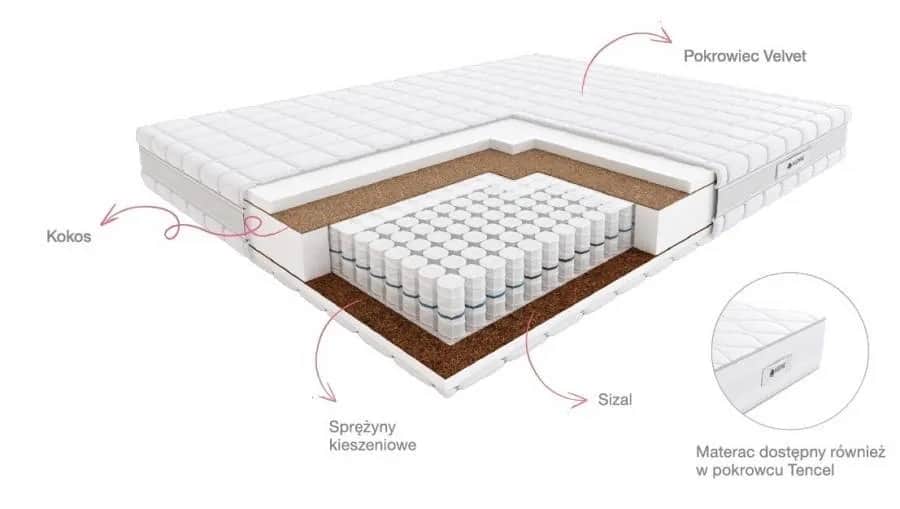 Jaki materac kupić, aby uniknąć bólu pleców i zwiększyć komfort?