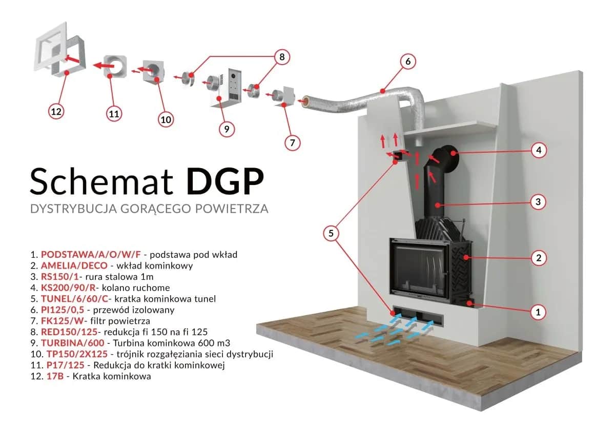 Jak działa kominek? Poznaj jego sekret i ogrzej dom efektywnie